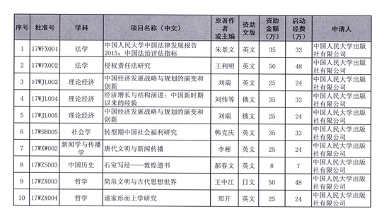 郝春文教授著作獲國(guó)家社科基金學(xué)術(shù)外譯項(xiàng)目資助