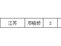 沈陽師范大學(xué)2023年網(wǎng)站網(wǎng)址